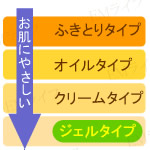 メイク落としのポイント
